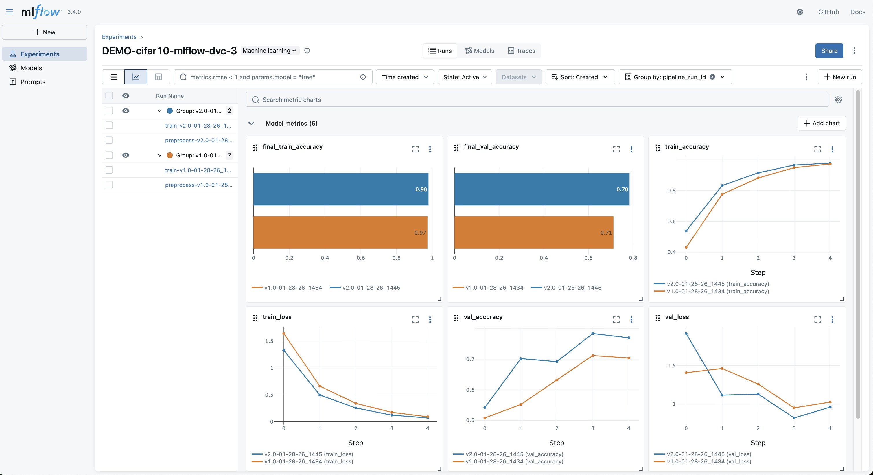 Hyperedge- , PCB Design, Hardware Design, Electronics Design, This MLflow experiment tracking dashboard displays model performance metrics for a CIFAR-10 machine learning experiment, comparing two model versions (v1.0 and v2.0) across six visualization charts including final training accuracy, validation accuracy, training accuracy over steps, and loss metrics. The interface shows grouped experiment runs with filtering capabilities and real-time metric comparisons, demonstrating how MLflow enables comprehensive experiment tracking and model performance analysis for machine learning workflows.
