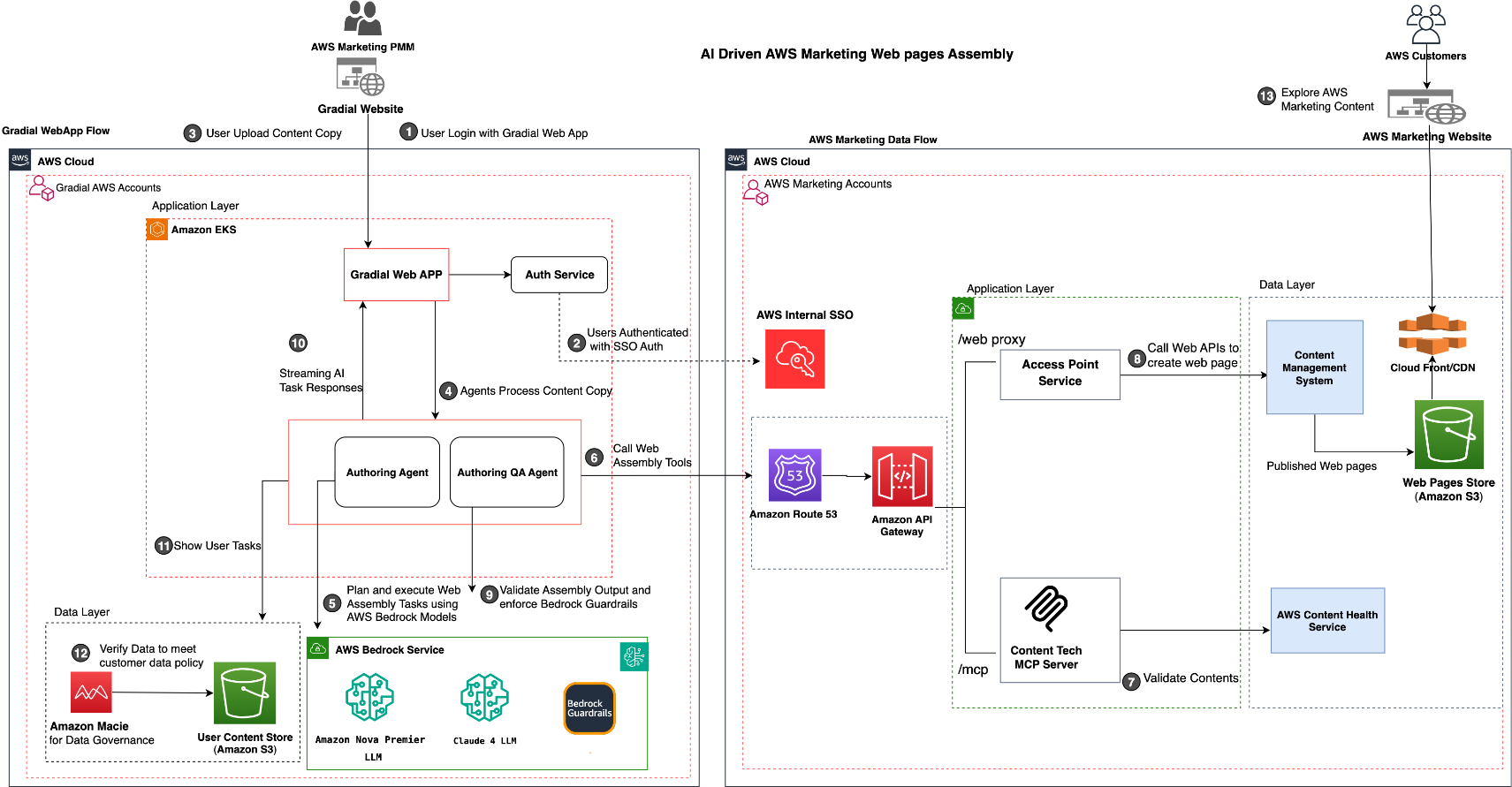 Hyperedge- . IoT, Embedded Systems, Artificial Intelligence,