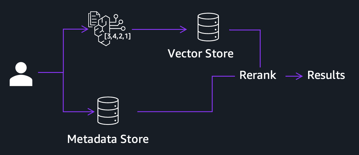 Hyperedge- . IoT, Embedded Systems, Artificial Intelligence,