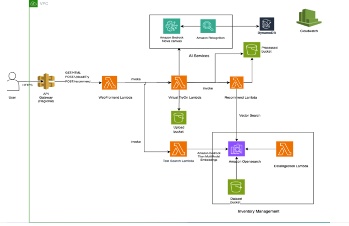 Transform retail with AWS generative AI services