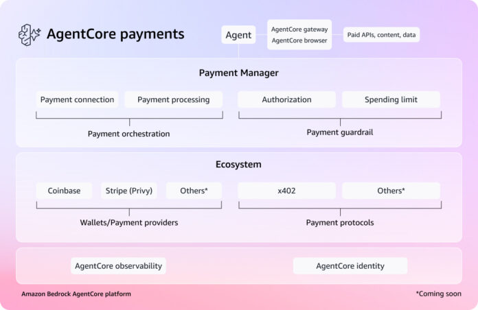 Agents that transact: Introducing Amazon Bedrock AgentCore payments, built with Coinbase and Stripe