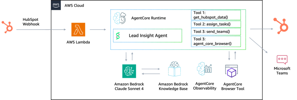 Hyperedge- , PCB Design, Hardware Design, Electronics Design, Hyperedge- . IoT, Embedded Systems, Artificial Intelligence,