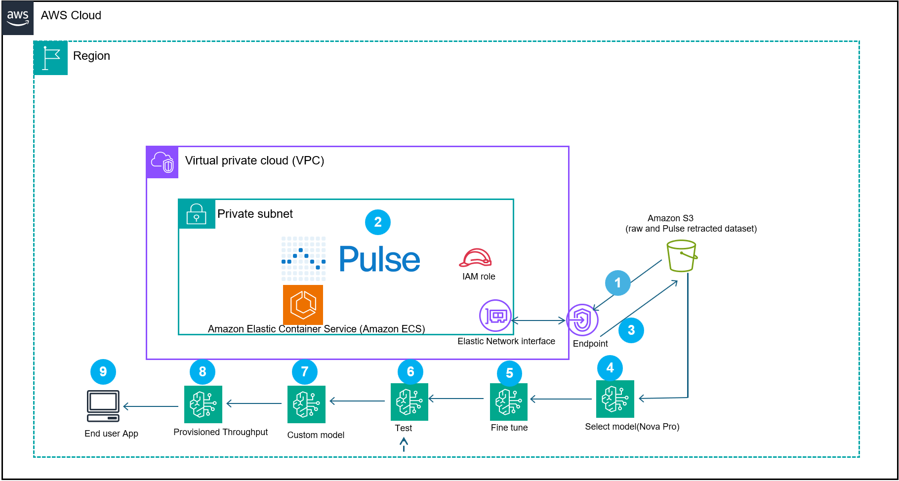 Hyperedge- . IoT, Embedded Systems, Artificial Intelligence,