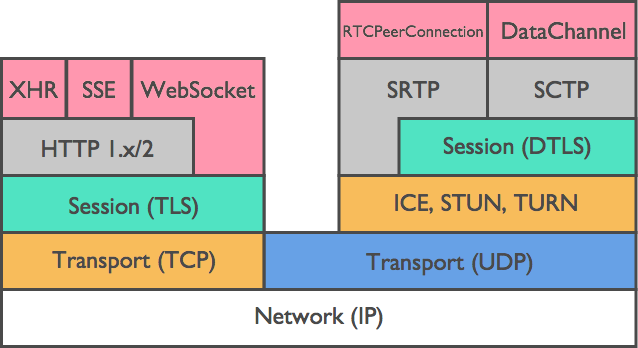 Hyperedge- , PCB Design, Hardware Design, Electronics Design, Hyperedge- . IoT, Embedded Systems, Artificial Intelligence,