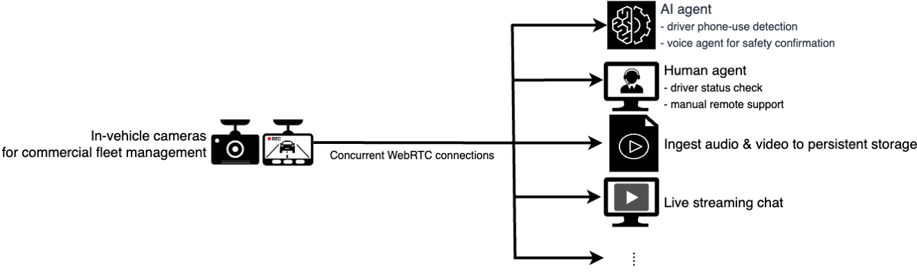 Hyperedge- , PCB Design, Hardware Design, Electronics Design, Hyperedge- . IoT, Embedded Systems, Artificial Intelligence,