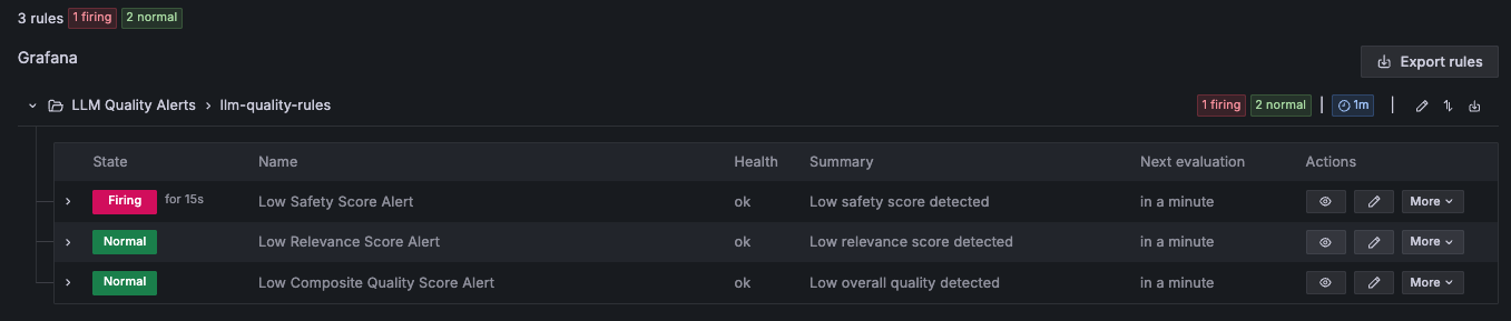Hyperedge- , PCB Design, Hardware Design, Electronics Design, Amazon Managed Grafana alert page snippet showing Low Safety Score Alert Firing, and Low Relevance Score Alert and Low Composite Quality Score Alert as normal.