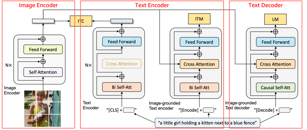 Hyperedge- , PCB Design, Hardware Design, Electronics Design, Model Architecture