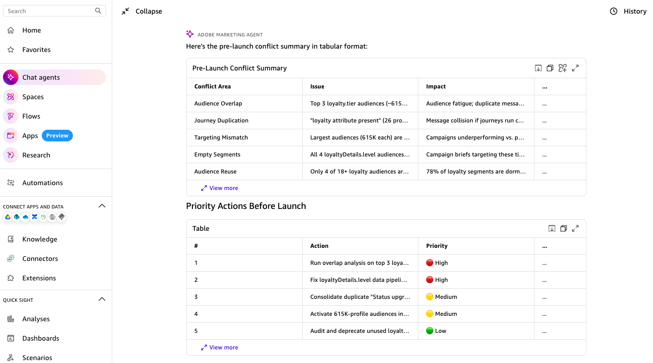 Hyperedge- , PCB Design, Hardware Design, Electronics Design, Conflict summary with risk level, audience overlap percentage, observations, and recommended coordination steps
