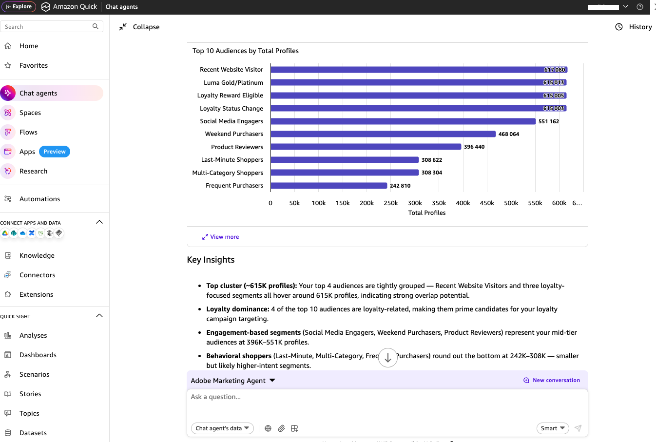 Hyperedge- , PCB Design, Hardware Design, Electronics Design, Bar chart of top audiences by total profile count and key insights in the Amazon Quick chat panel