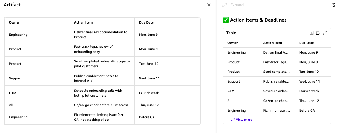 Hyperedge- , PCB Design, Hardware Design, Electronics Design, Assistant follow-up response listing action items and deadlines