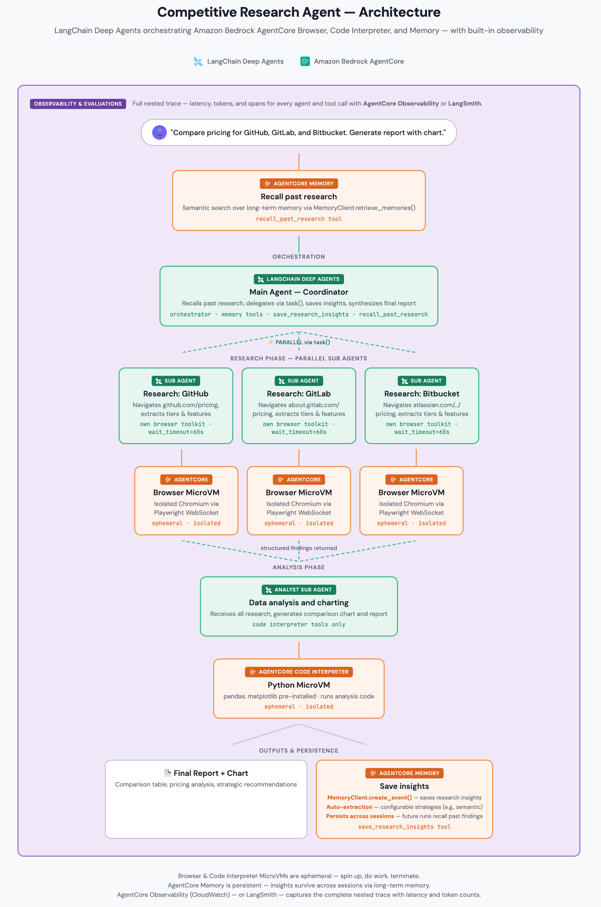 Hyperedge- . IoT, Embedded Systems, Artificial Intelligence,