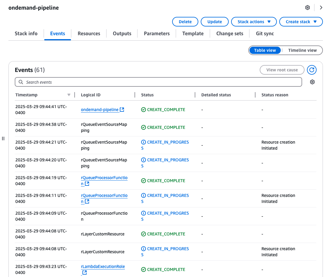 Hyperedge- , PCB Design, Hardware Design, Electronics Design, CloudFormation stack events showing successful resource creation
