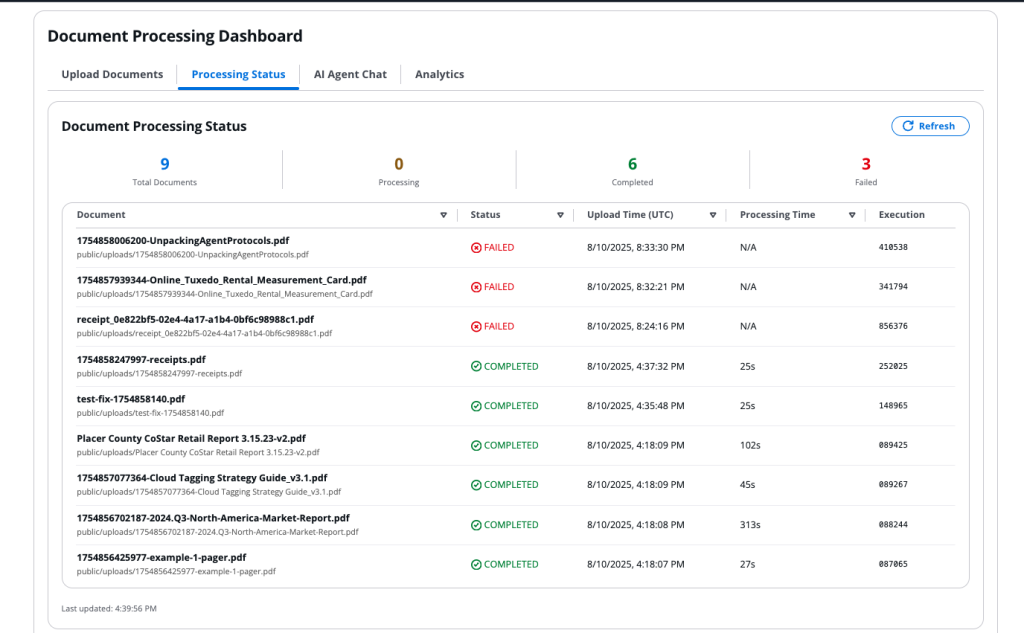 Hyperedge- , PCB Design, Hardware Design, Electronics Design, Document Processing Dashboard showing real-time status of 9 PDF documents with 6 completed, 3 failed, and 0 currently processing, displayed in a tabular interface with upload times, processing durations, and execution IDs.