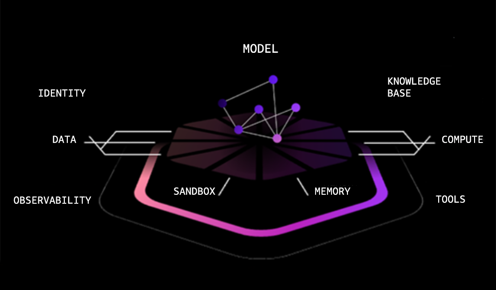 Hyperedge- , PCB Design, Hardware Design, Electronics Design, Hyperedge- . IoT, Embedded Systems, Artificial Intelligence,