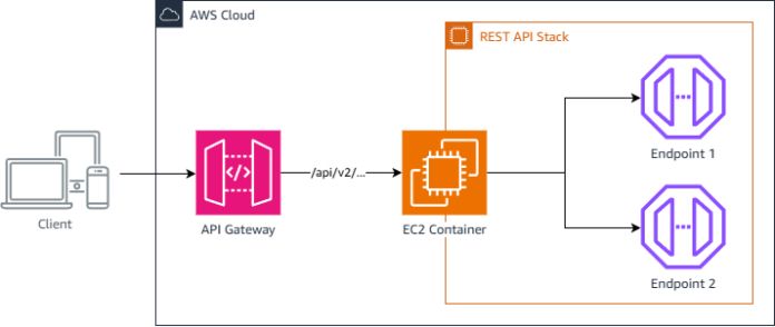 Retrofit, don’t rebuild: Agentic overlays for transforming legacy enterprise services