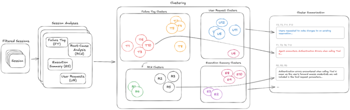 Detecting silent agent failures with Amazon Bedrock AgentCore optimization