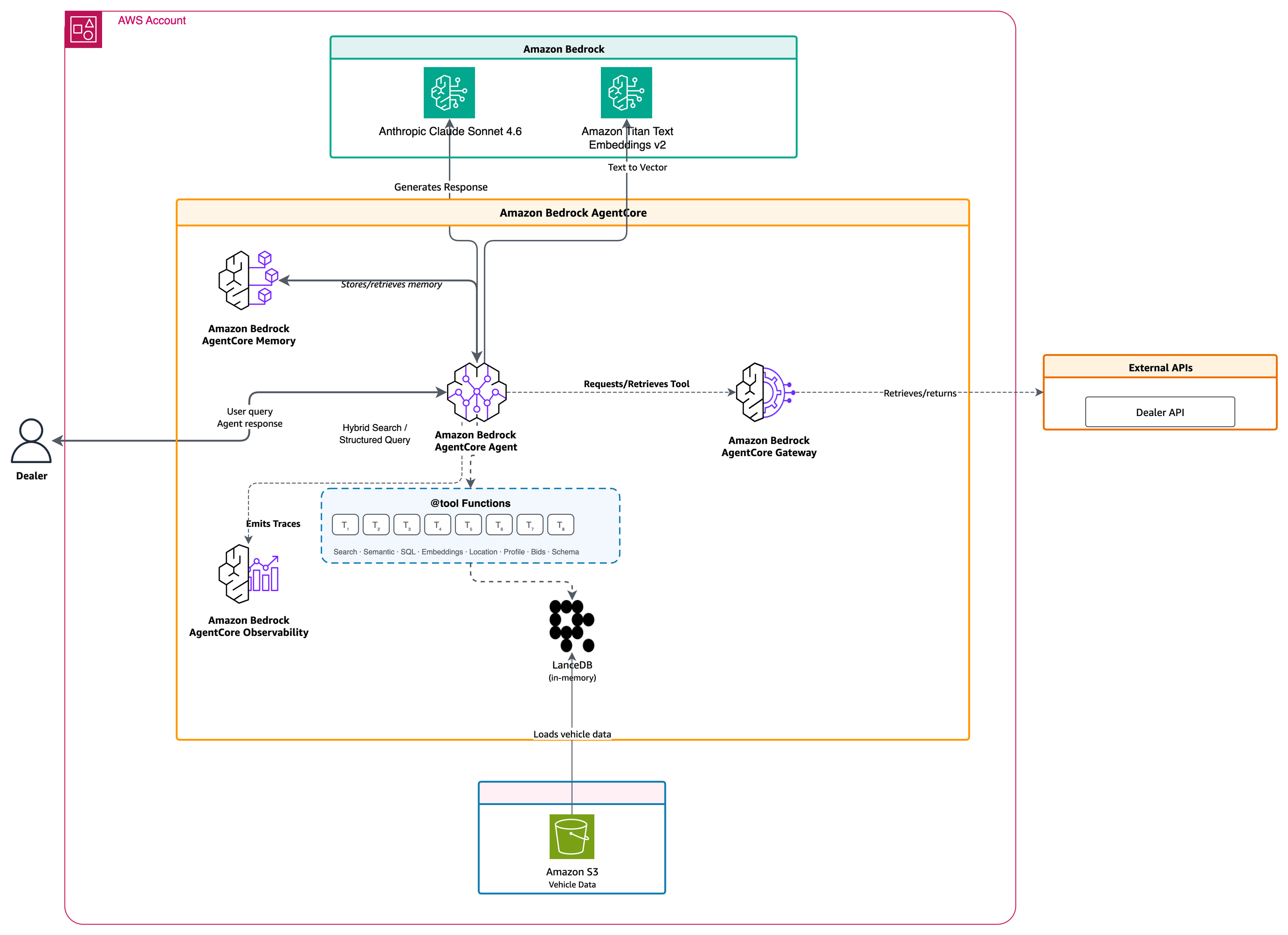 Hyperedge- , PCB Design, Hardware Design, Electronics Design, Figure 1: Agent Runtime Architecture