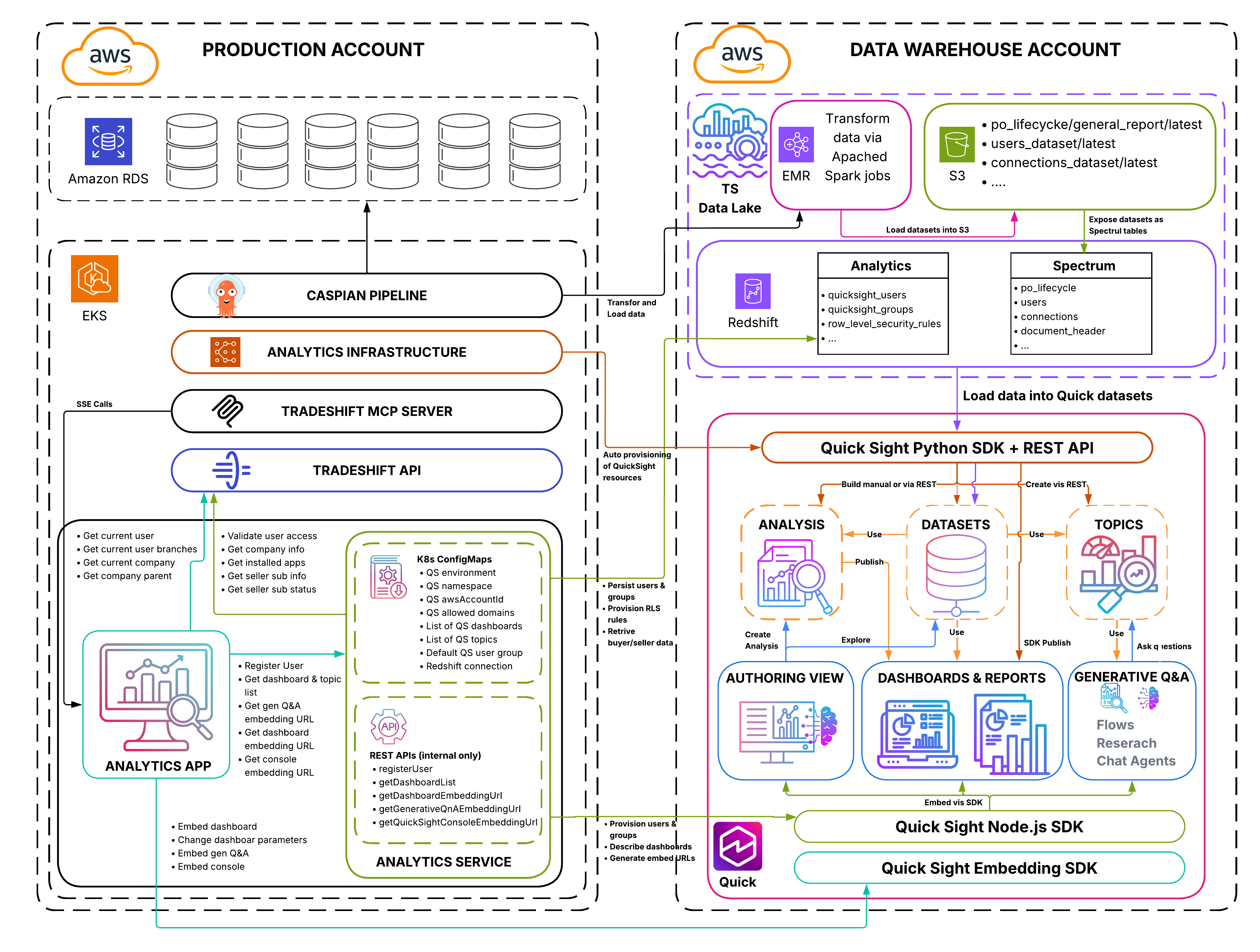 Hyperedge- . IoT, Embedded Systems, Artificial Intelligence,