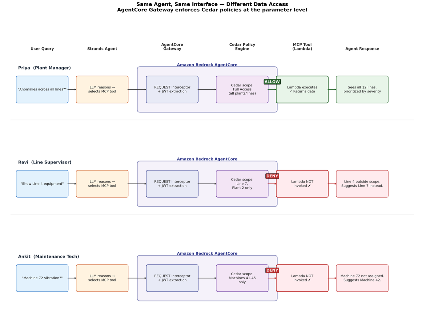 Hyperedge- , PCB Design, Hardware Design, Electronics Design, Hyperedge- . IoT, Embedded Systems, Artificial Intelligence,