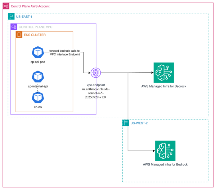 How Couchbase built a multi-model AI architecture for Capella iQ with Amazon Bedrock