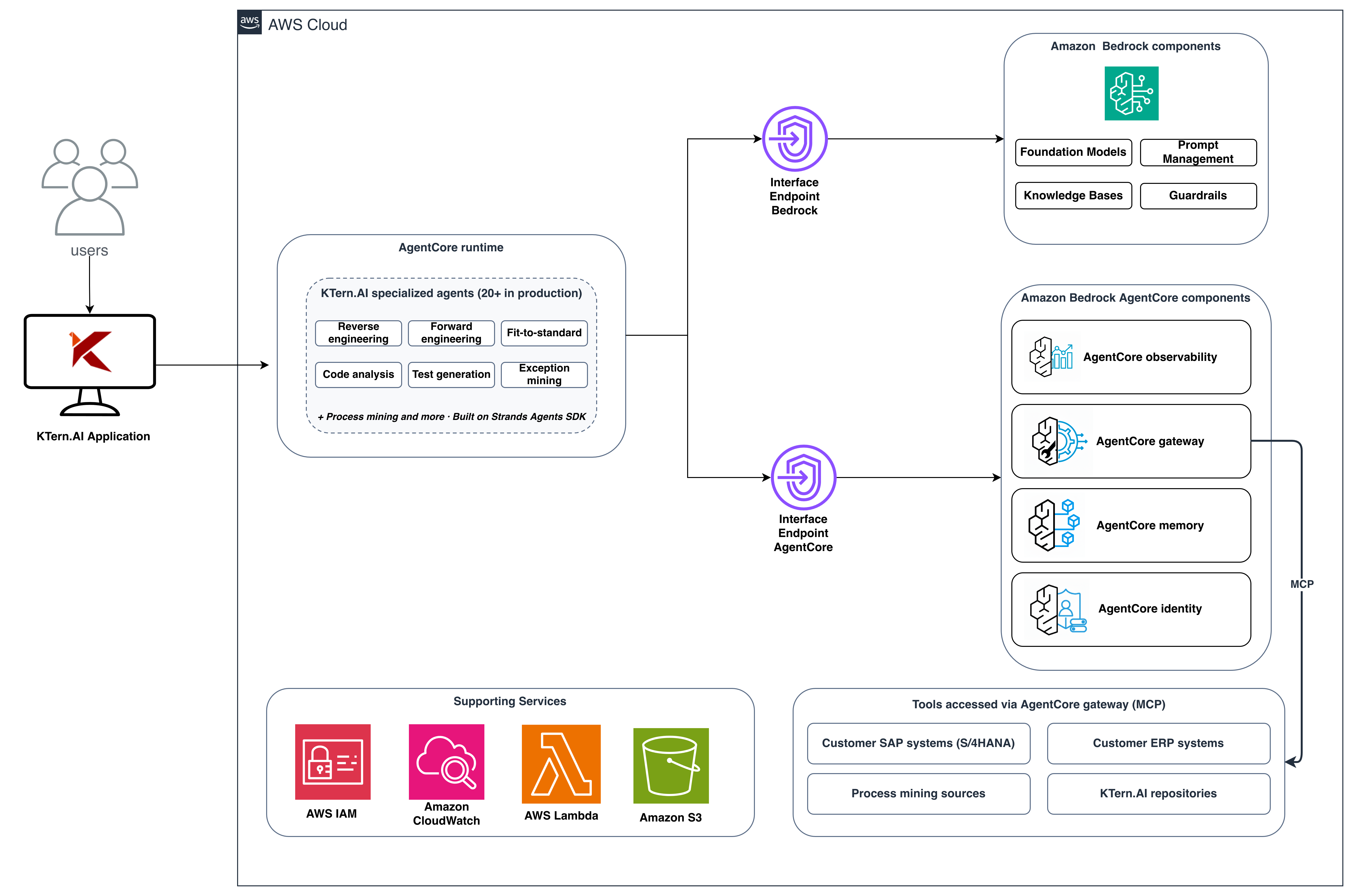 Hyperedge- . IoT, Embedded Systems, Artificial Intelligence,
