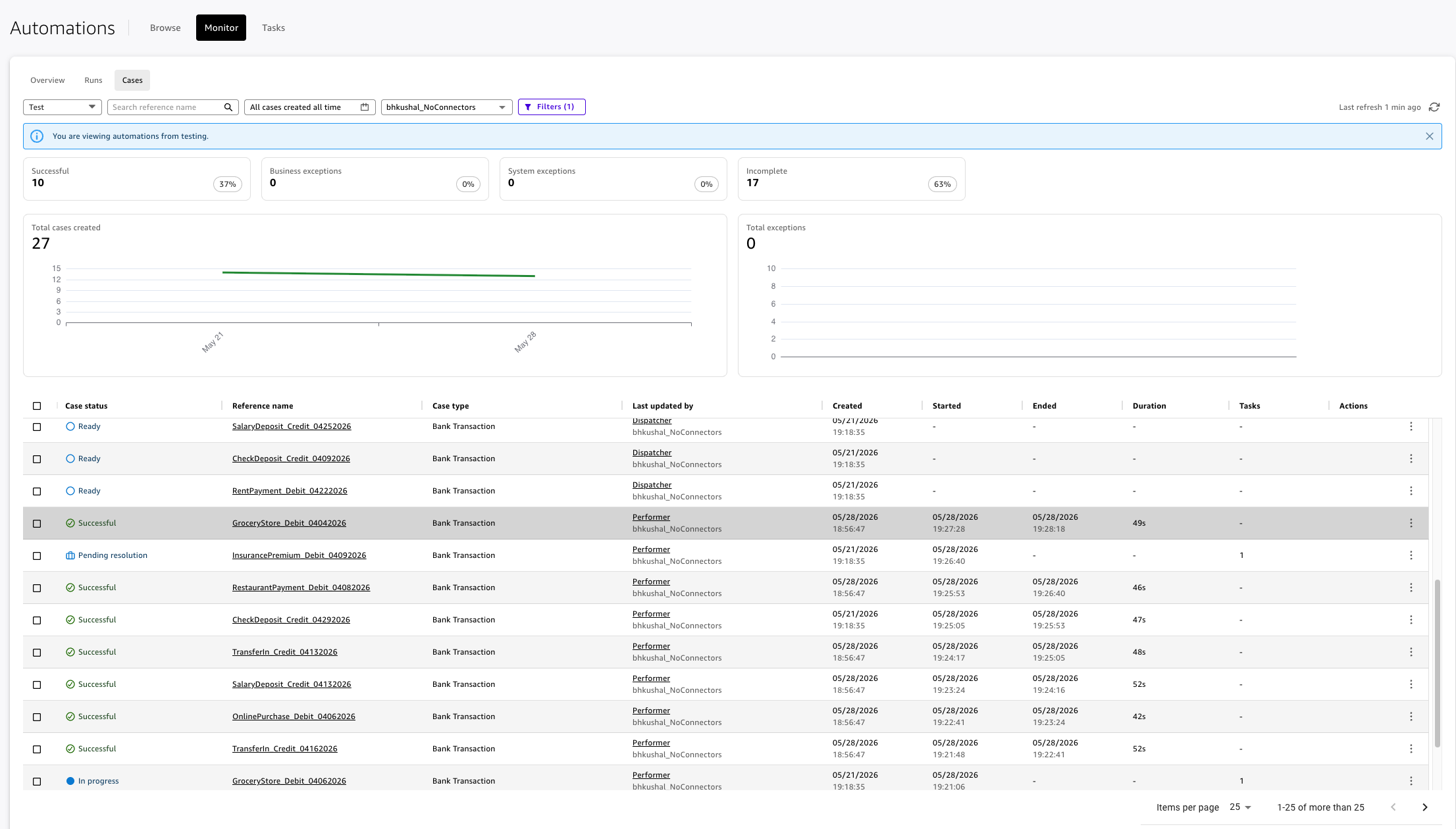 Hyperedge- , PCB Design, Hardware Design, Electronics Design, Cases tab in the Monitor dashboard showing case statuses, processing times, and exception details