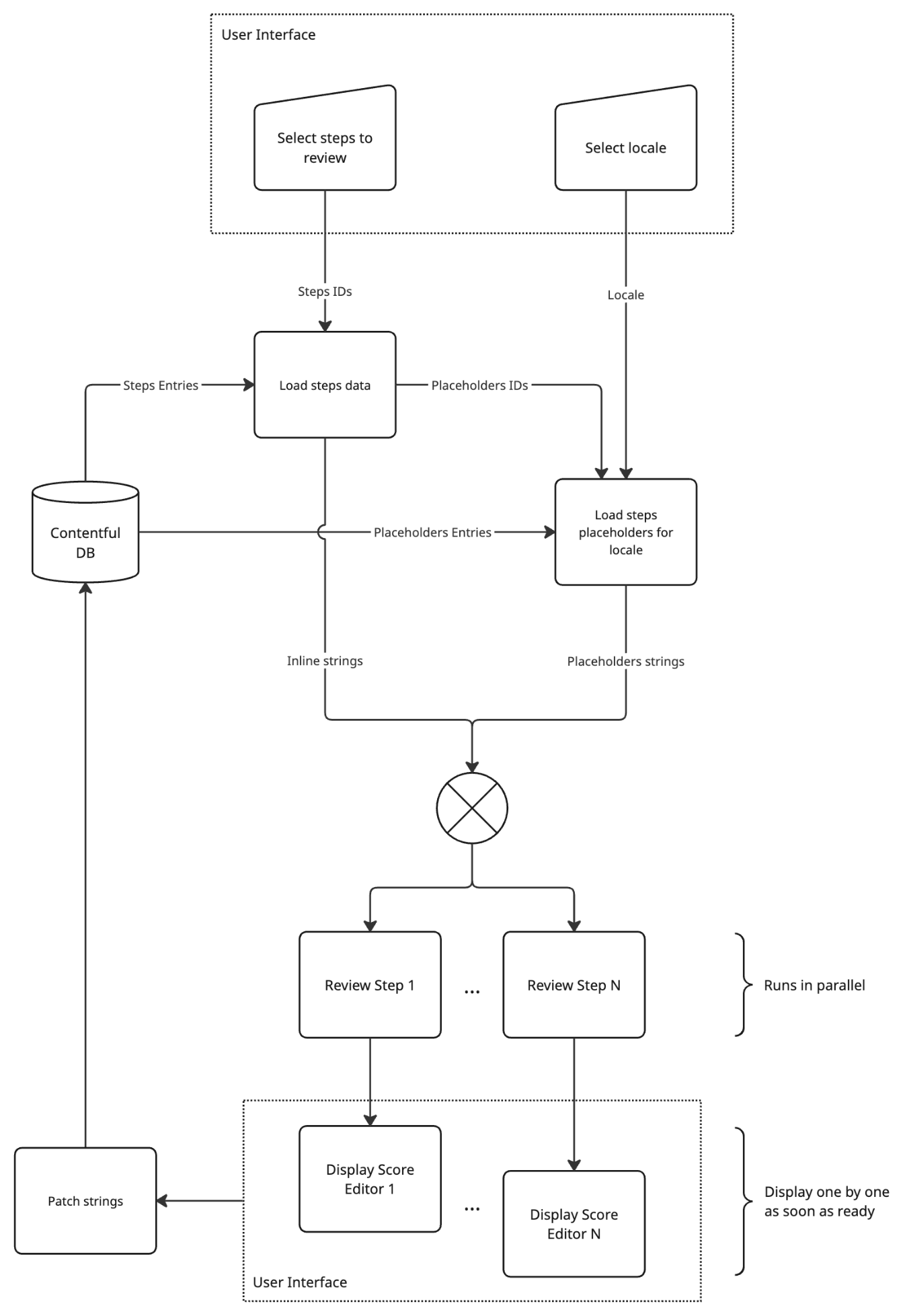 Hyperedge- , PCB Design, Hardware Design, Electronics Design, Hyperedge- . IoT, Embedded Systems, Artificial Intelligence,
