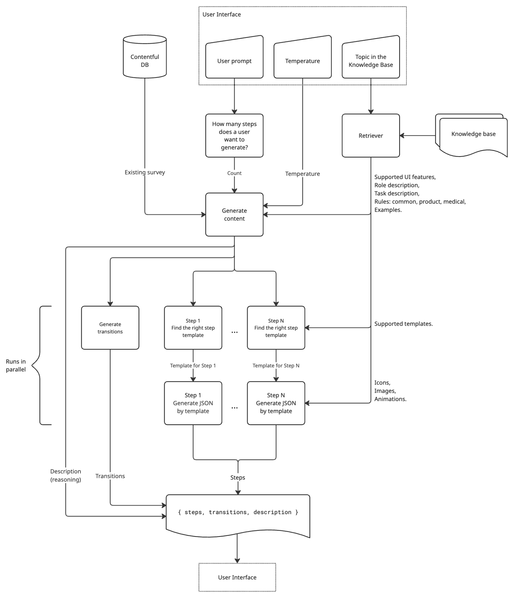 Hyperedge- , PCB Design, Hardware Design, Electronics Design, Hyperedge- . IoT, Embedded Systems, Artificial Intelligence,