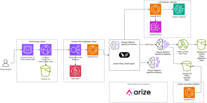 How Cohere Health digitizes clinical policies using Amazon Bedrock AgentCore