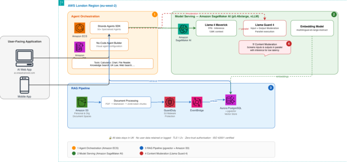 How OneAdvanced deployed over 50 AI agents on UK-sovereign AWS