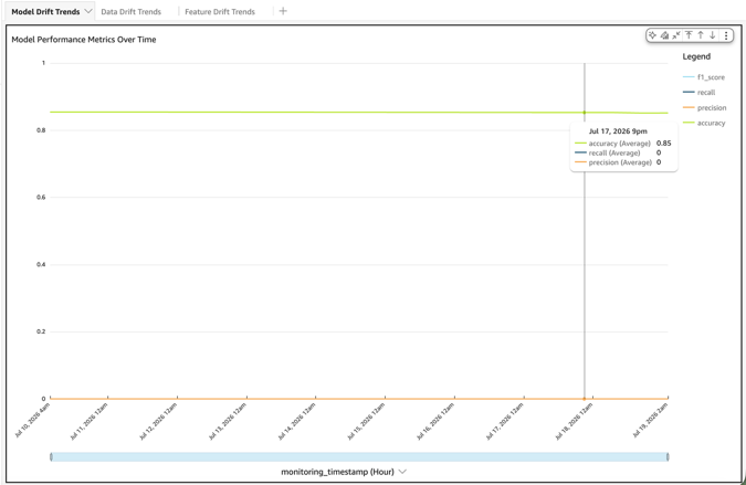 Hyperedge- , PCB Design, Hardware Design, Electronics Design, SHAP feature importance bar chart ranking features by mean absolute SHAP value, led by account_age_days and num_transactions_24h