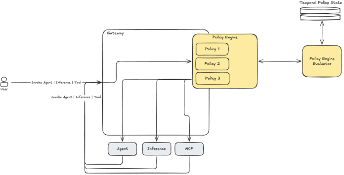 Securing AI agents with temporal policies in Amazon Bedrock AgentCore