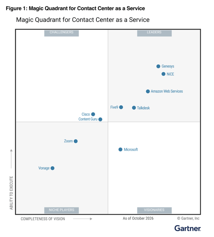 AWS named a Leader in the 2026 Gartner Magic Quadrant for Contact Center as a Service