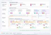 Building an Agentic AI Platform on Amazon Bedrock AgentCore