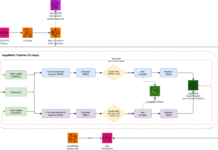 Fleet-wide computer vision lifecycle at the edge with SageMaker SDK v3