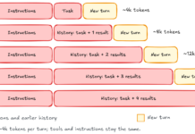 Groundhog Day for AI agents: Prompt caching patterns for using OpenAI models on Amazon Bedrock