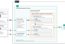 Preview web apps live as your coding agent builds them with Amazon Bedrock AgentCore runtime